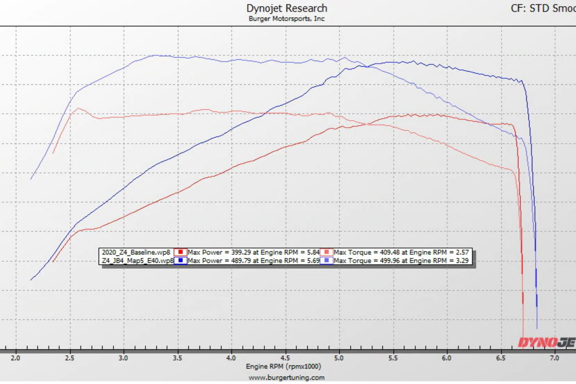 Best B58 Upgrades - B58 JB4 Tune