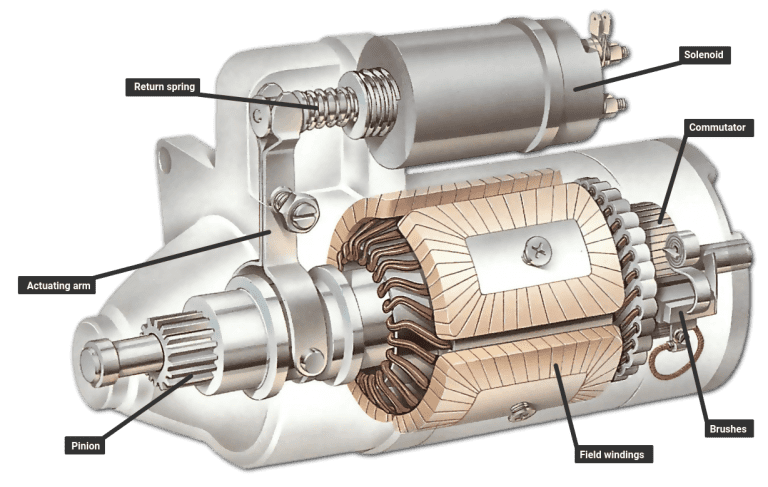 No Crank No Start - Causes & Solutions